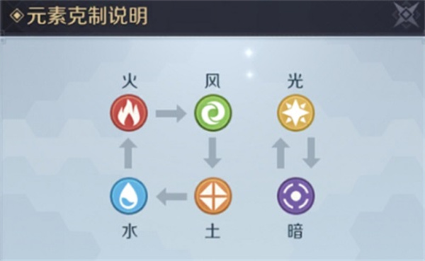 神角技巧破解版无限英雄元素相克和爆发