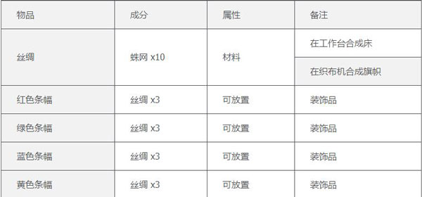 合成表5