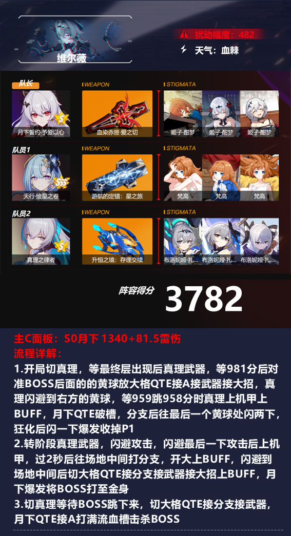血棘维尔薇深渊阵容攻略截图2