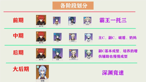 角色全面培养攻略截图1