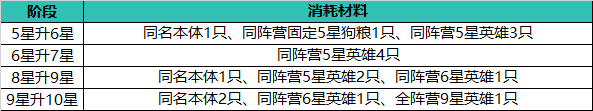 平民最强阵容2