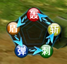游戏攻略4