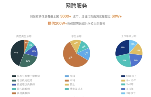 服务和流程截图