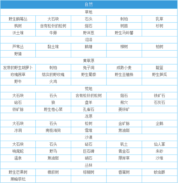 合成表截图1