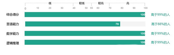 北森iTalent笔试题库高分攻略2