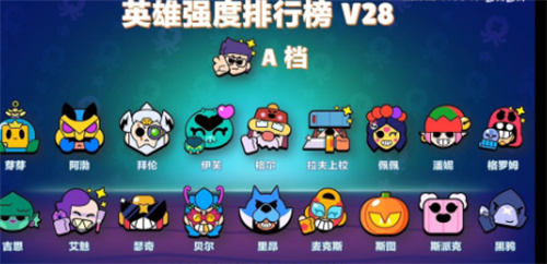 英雄强度排名截图2