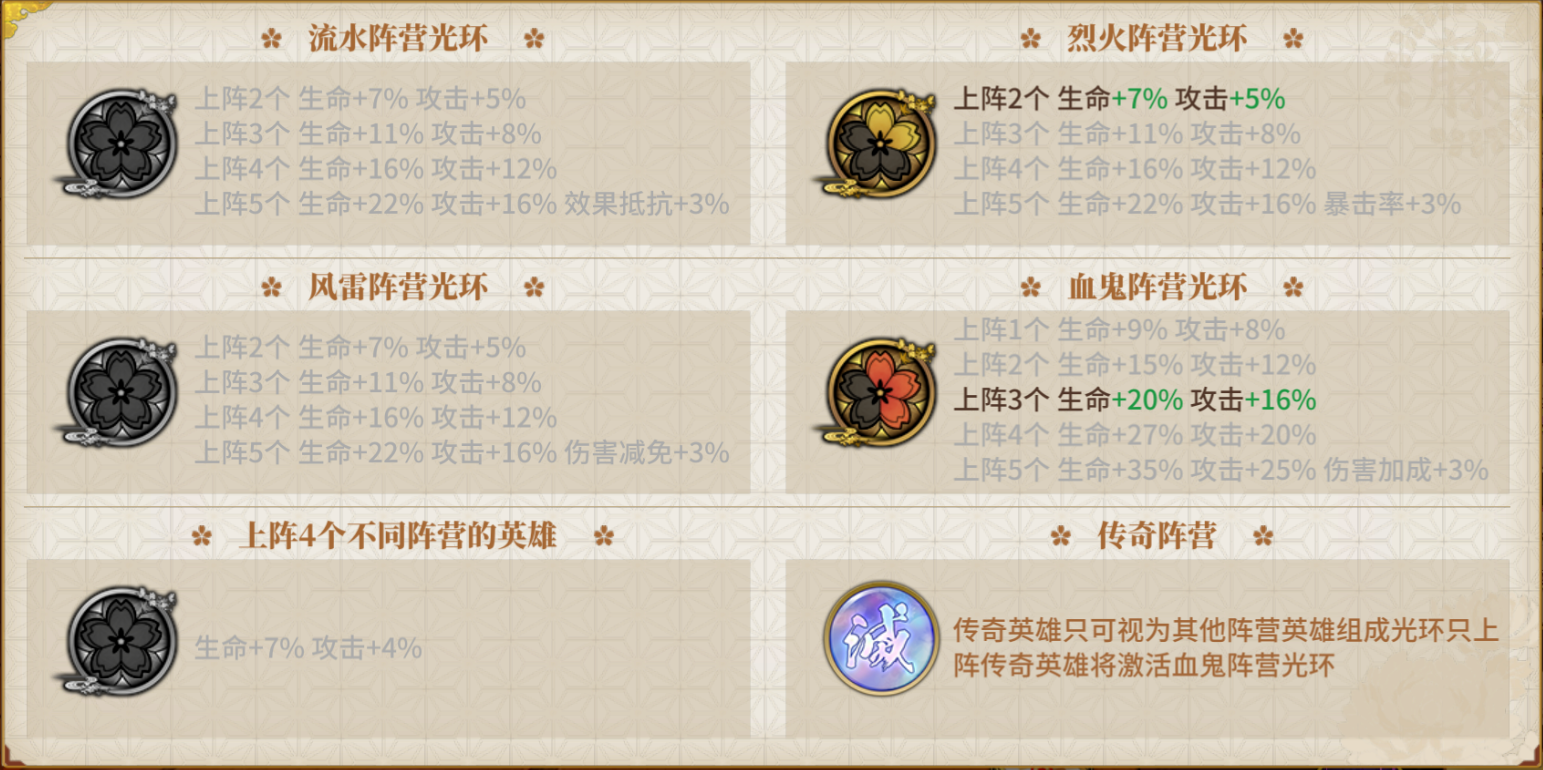 阵营光环介绍截图