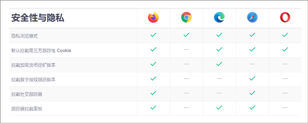 五款最佳移动浏览器同台对比截图1