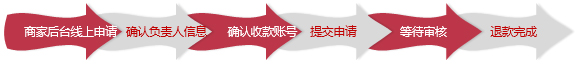 保证金怎么退截图1