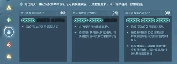 内功搭配攻略3