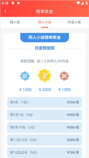 成为签约作者的权益有哪些8