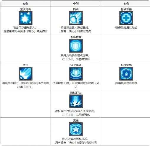 技能攻略3