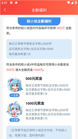 成为签约作者的权益有哪些1