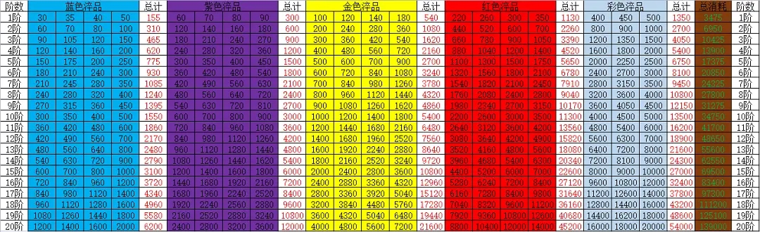 装备攻略1