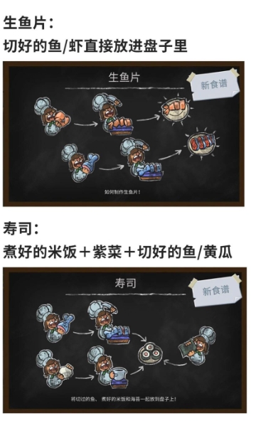 菜单攻略截图1