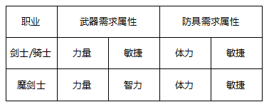 奇迹最强者手游官方版职业加点攻略截图7
