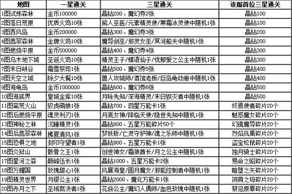 魔卡幻想小米版新手攻略截图2