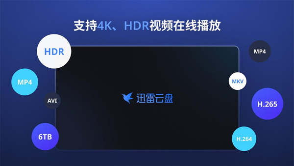 使用方法截图1