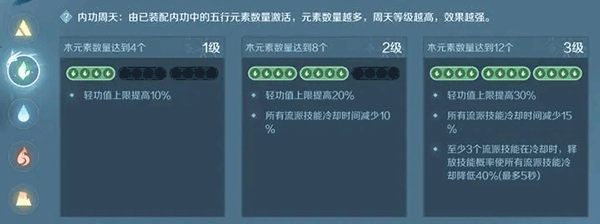 内功搭配攻略2