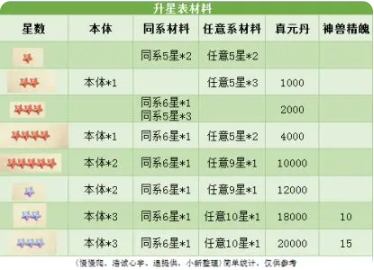 新手攻略截图2