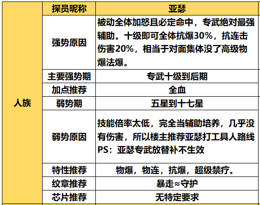 攻略大全截图11