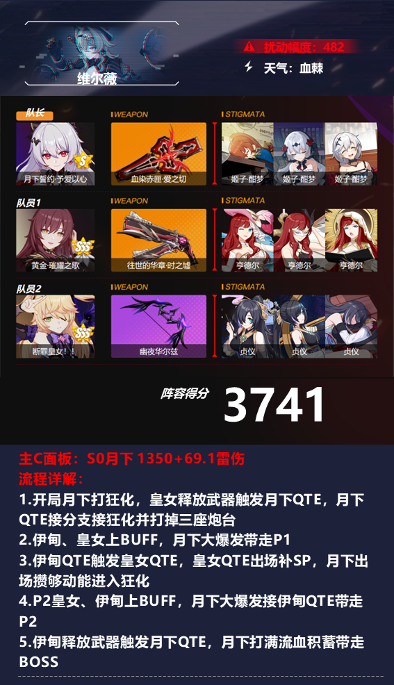 血棘维尔薇深渊阵容攻略截图4