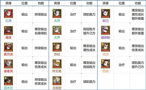 千秋辞破解版无限钻石游戏攻略截图3