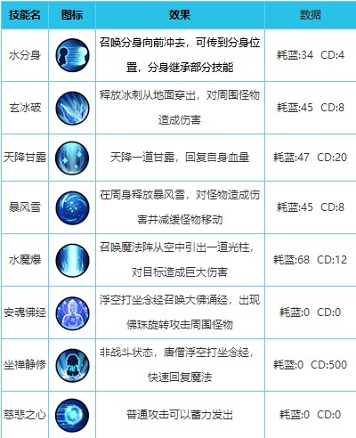 唐三藏配招推荐