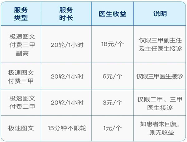 收入计算教程截图2