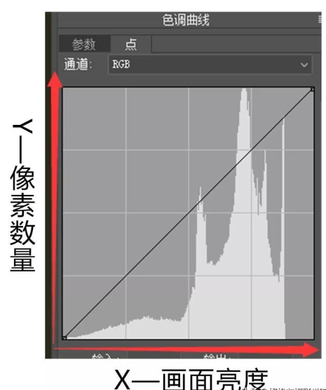 调蓝色滤镜1