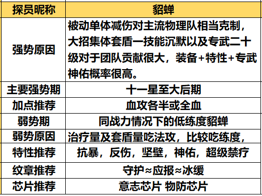 攻略大全截图13