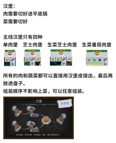 菜单攻略截图4