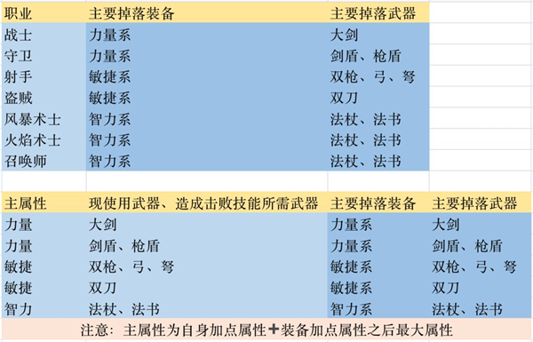 刷装备攻略截图
