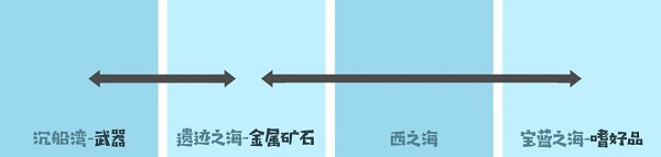 跑商攻略截图1