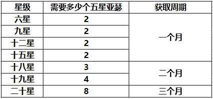 攻略大全截图9